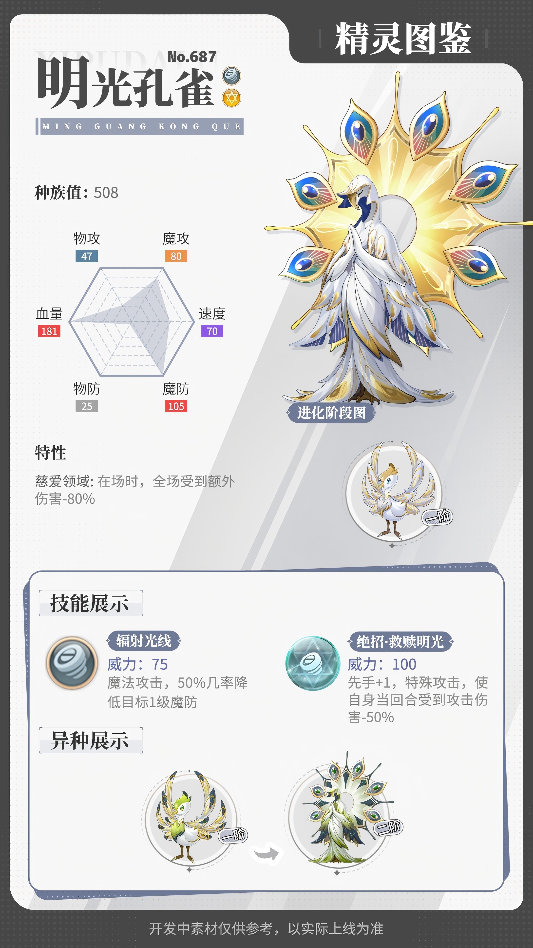 《西普大陸》精靈百科|圣印帝龍&明光孔雀&迅閃獵犬圖片_3