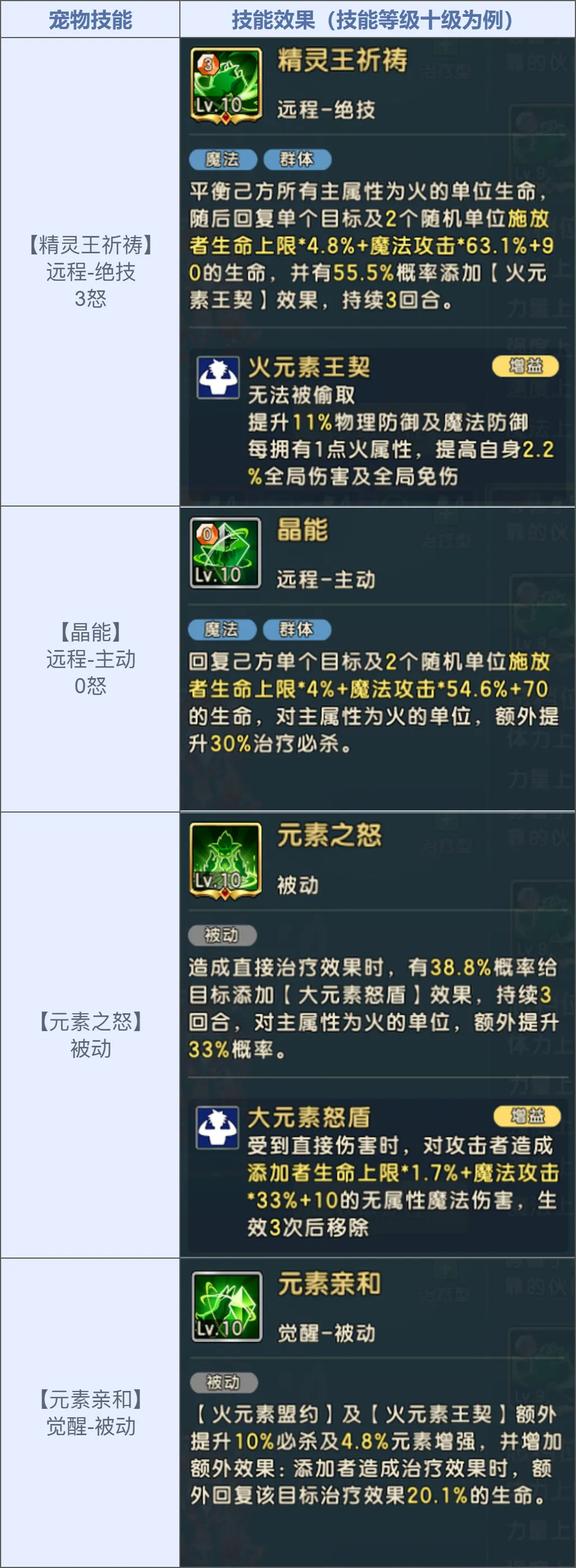 《魔力寶貝：復(fù)興》自然魔力的化身「元素之王」降臨！圖片_3
