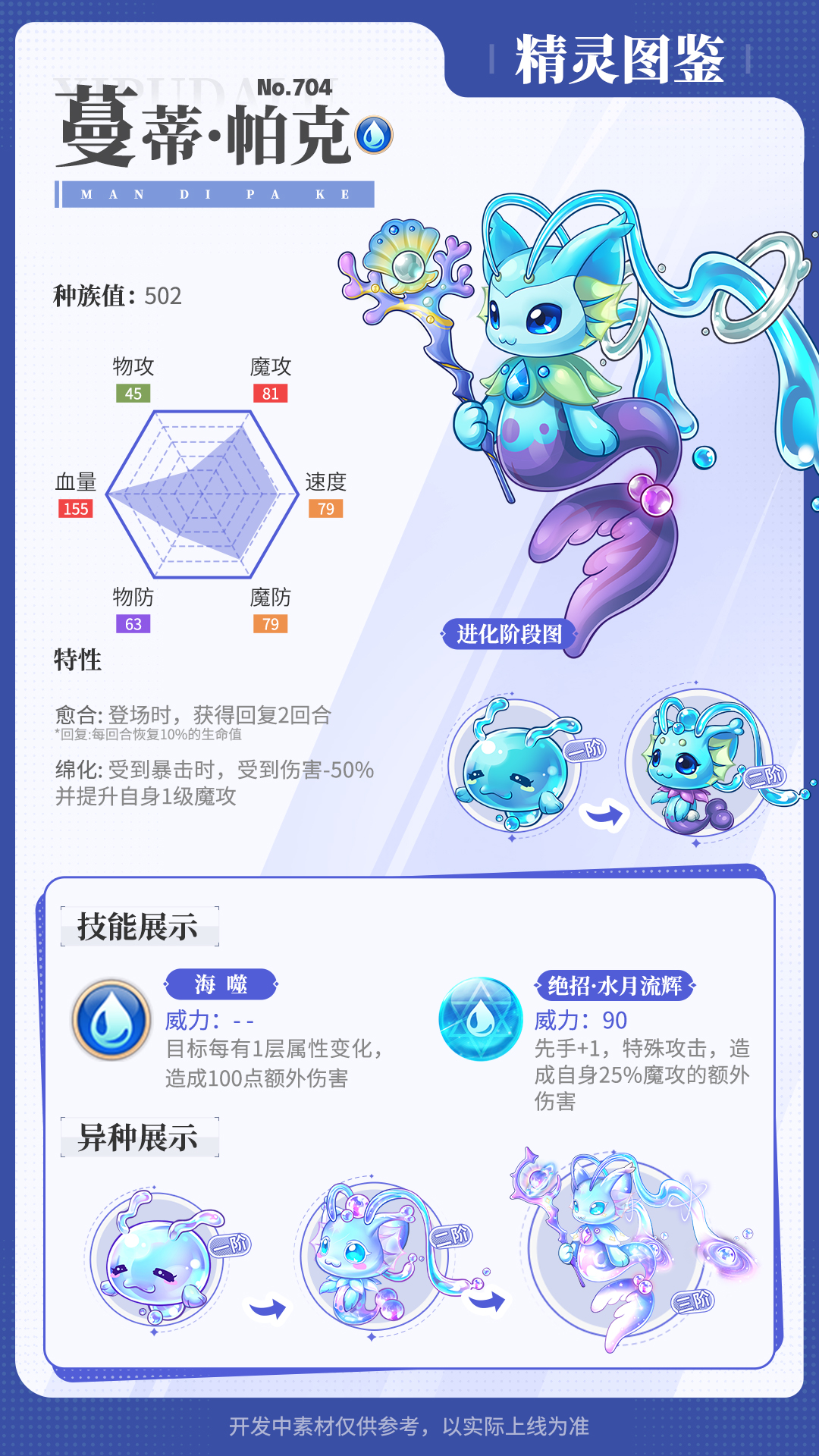 《西普大陸》精靈百科|蔓蒂·帕克&海螺公主&青銹金鯉圖片_2