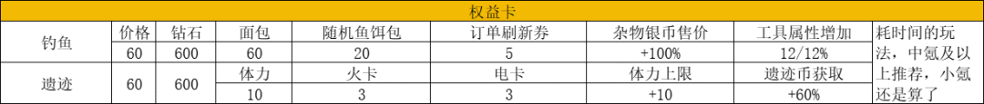 《幾何王國》擊退抗性和擊退效果，如何達(dá)標(biāo)游戲的門檻級屬性？圖片_7