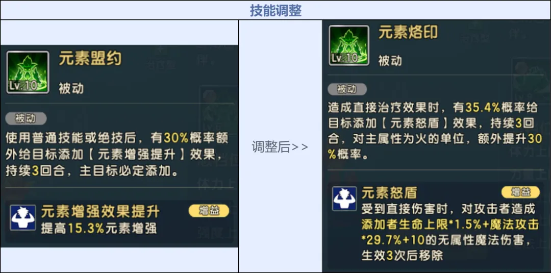 《魔力寶貝：復(fù)興》自然魔力的化身「元素之王」降臨！圖片_21