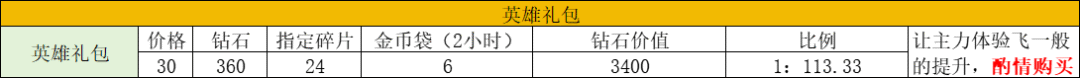 《幾何王國》擊退抗性和擊退效果，如何達(dá)標(biāo)游戲的門檻級屬性？圖片_3