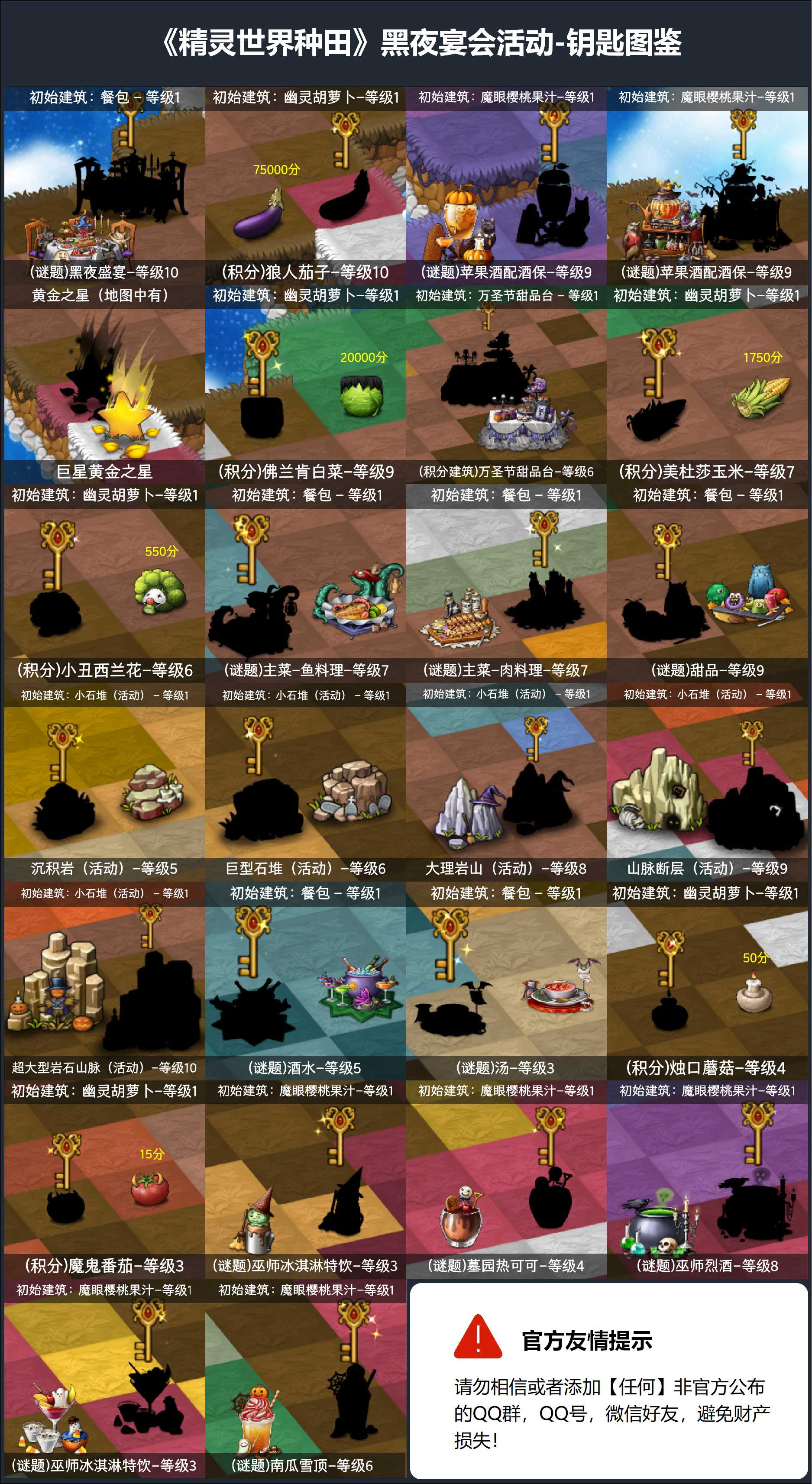 《精灵世界种田》黑夜宴会活动开启，大家期待的彩蛋来了！图片_1