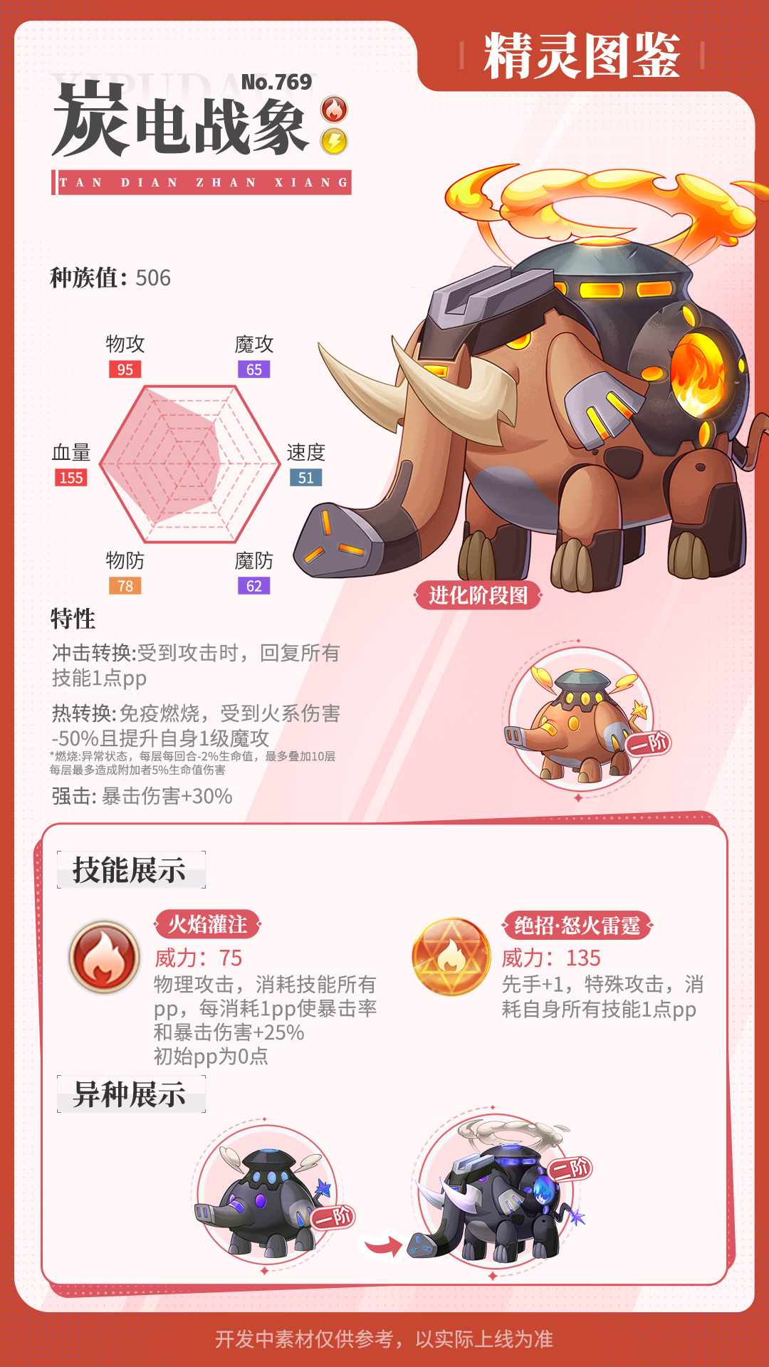 《西普大陸》精靈百科|漠高泥駝&冠翠企鵝&炭電戰(zhàn)象圖片_4