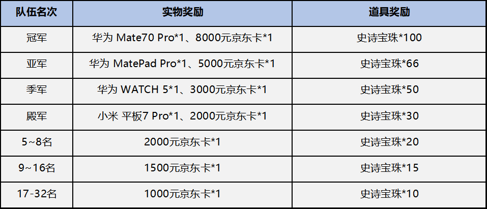 《三國(guó)殺移動(dòng)版》假日活動(dòng)圖片_2