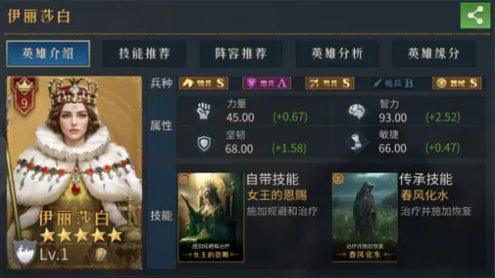 【英雄角色篇】《帝国：权杖与文明》伊丽莎白：英格兰铁玫瑰绽放！我的一切都是为了那辉煌的一刻图片