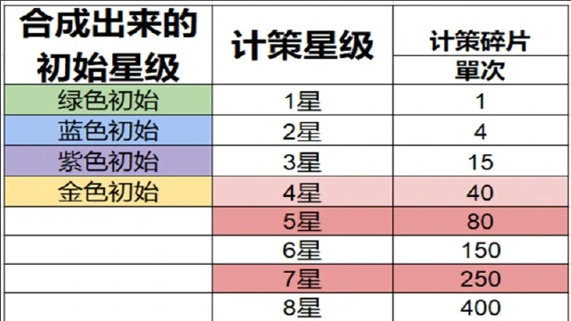 《乱世终结战》S3系列丨初识计策（上）图片