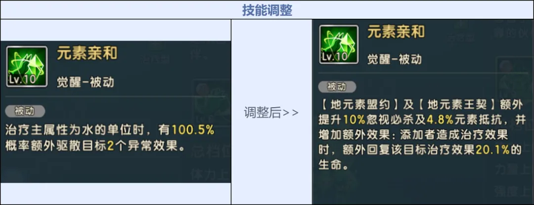 《魔力寶貝：復(fù)興》自然魔力的化身「元素之王」降臨！圖片_25