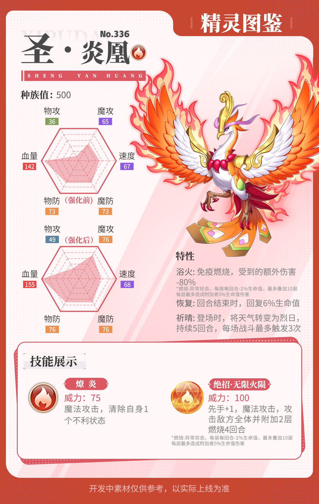 《西普大陸》精靈百科|咒影鬼爵&影吼&圣·炎凰&圣·蒼角圖片_4