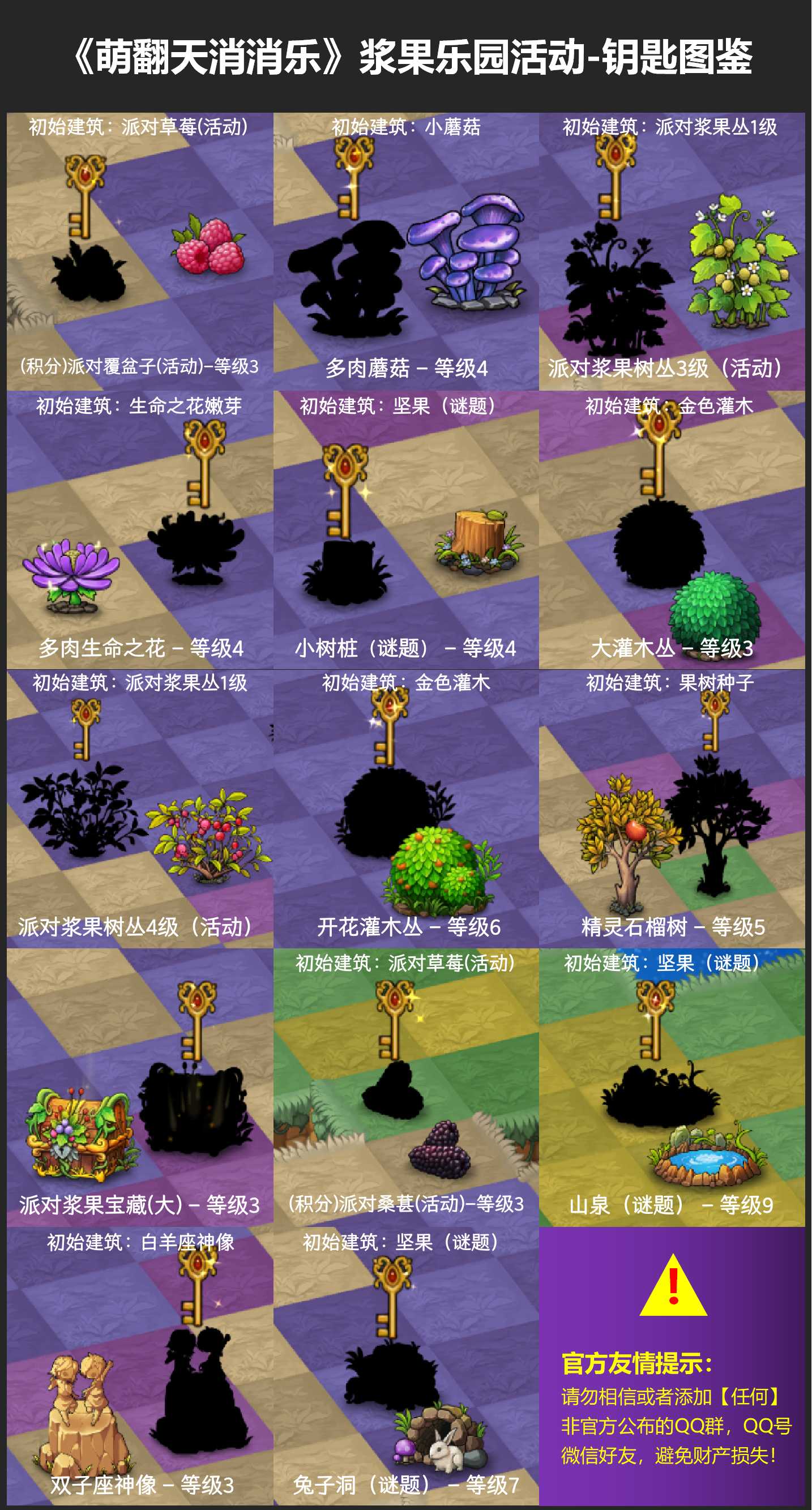 《萌翻天消消樂》甜蜜周末來襲，漿果樂園活動(dòng)開啟！圖片_1