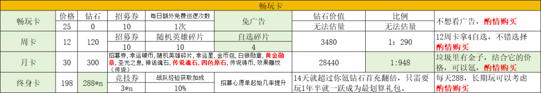 《幾何王國》擊退抗性和擊退效果，如何達(dá)標(biāo)游戲的門檻級屬性？圖片_6