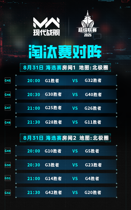 《現(xiàn)代戰(zhàn)艦》2025超級聯(lián)賽 海選淘汰賽對陣公布圖片_8