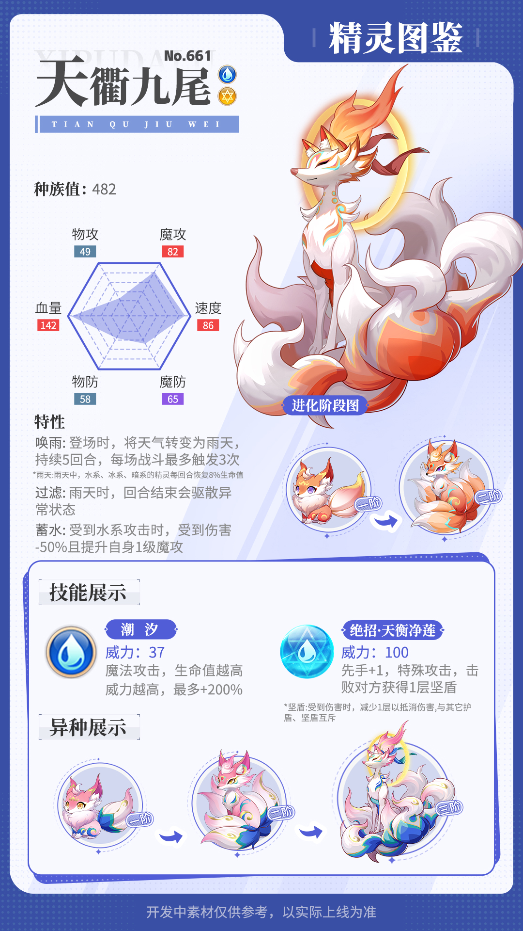 《西普大陸》精靈百科|光輪星神&天衢九尾&精靈強化圖片_3