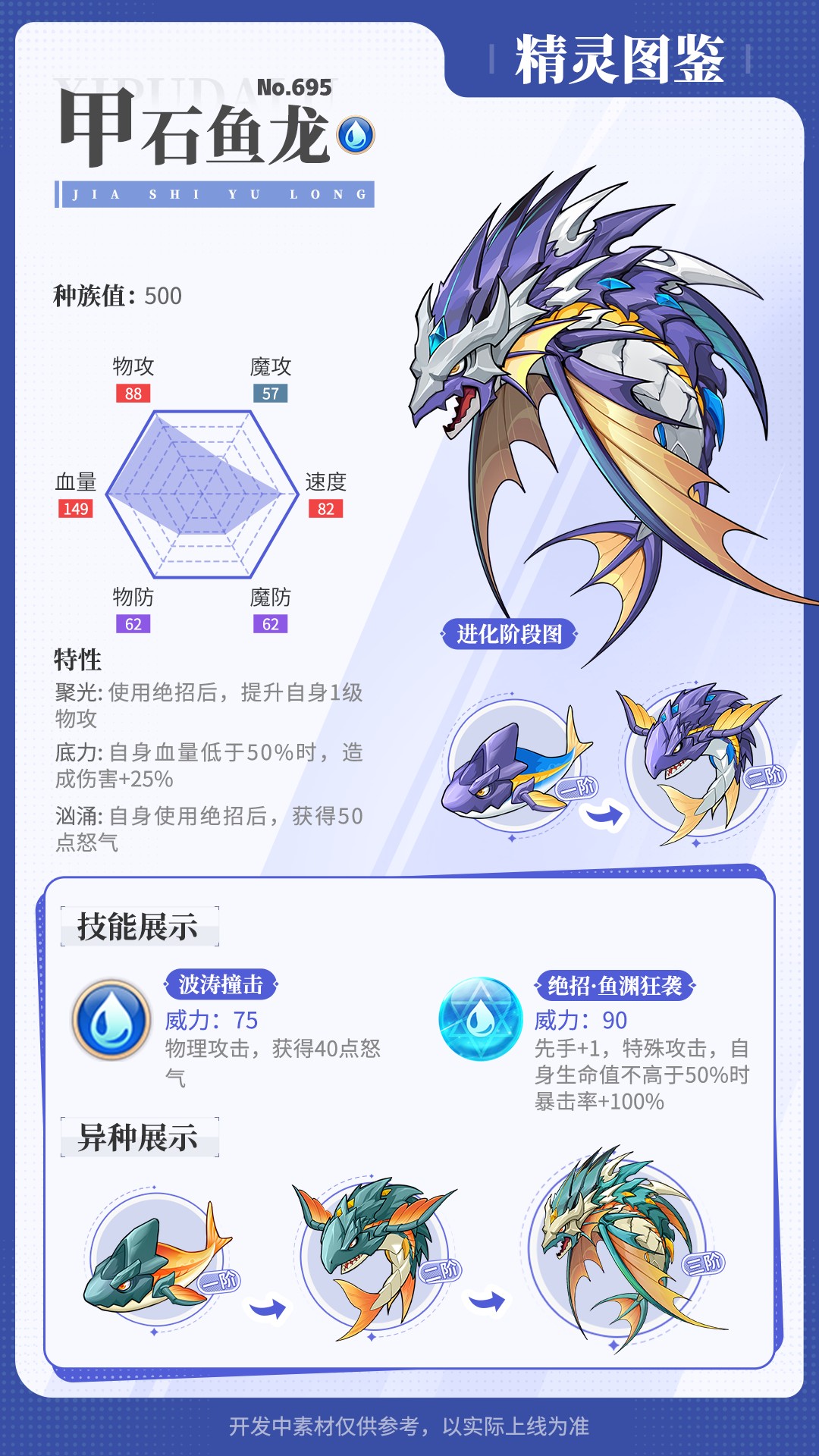 《西普大陸》精靈百科|邦呆分支進化&劫掠鷹&極光鼬&甲石魚龍圖片_6