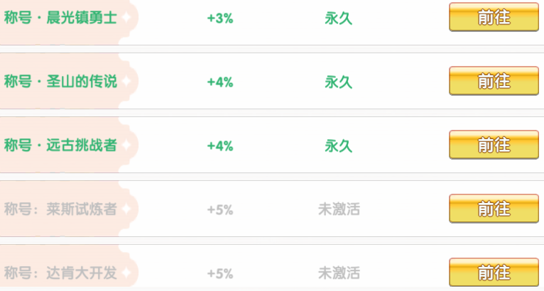《飞飞：重逢》攻略宝典丨超实用升级技巧图片_14