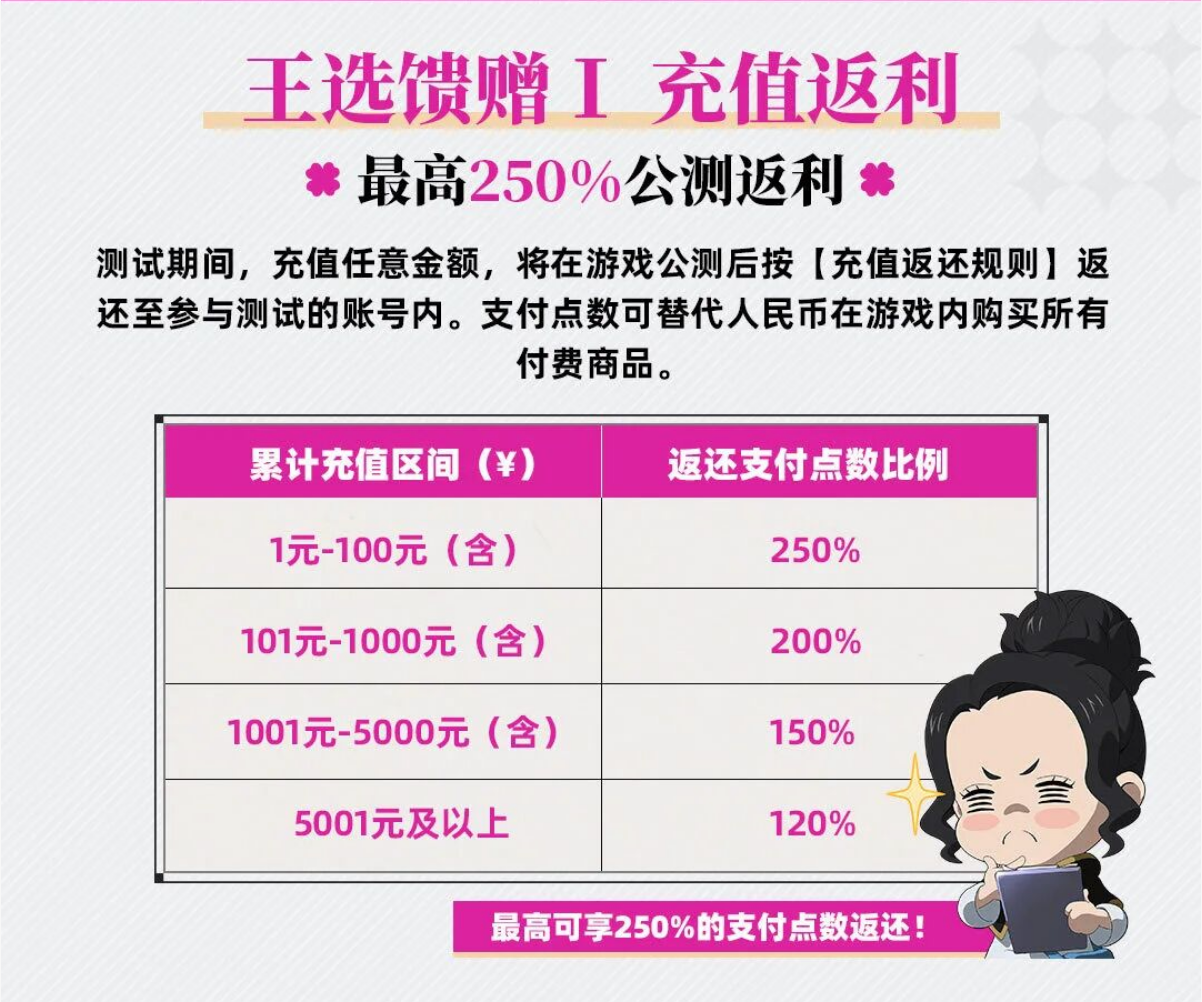 最全福利匯總來(lái)了！「王選測(cè)試」開(kāi)啟倒計(jì)時(shí)3天 | 《黑色四葉草 魔法帝之道》圖片_1