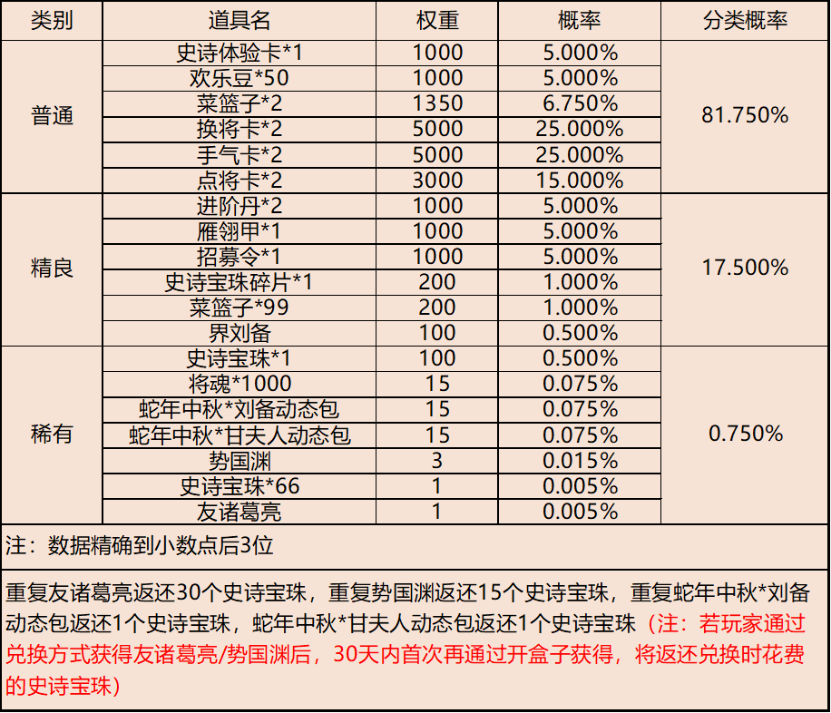 《三國(guó)殺移動(dòng)版》假日活動(dòng)圖片_3