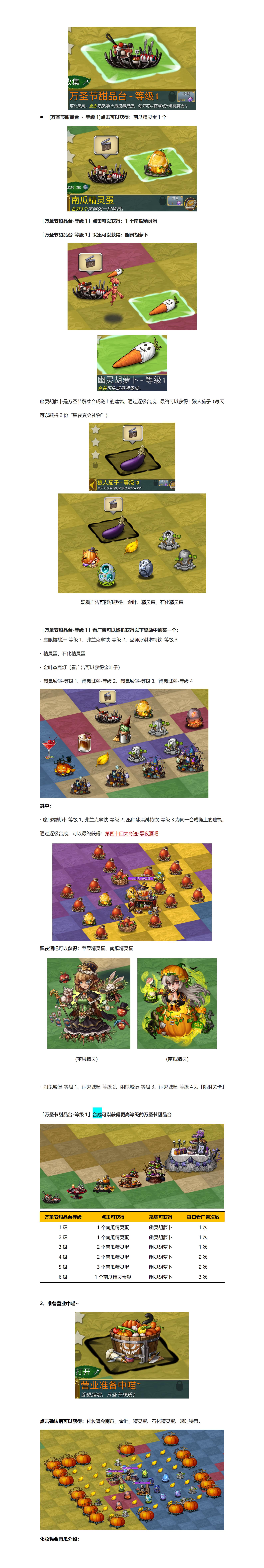 《精灵世界种田》黑夜宴会活动开启，大家期待的彩蛋来了！图片_16