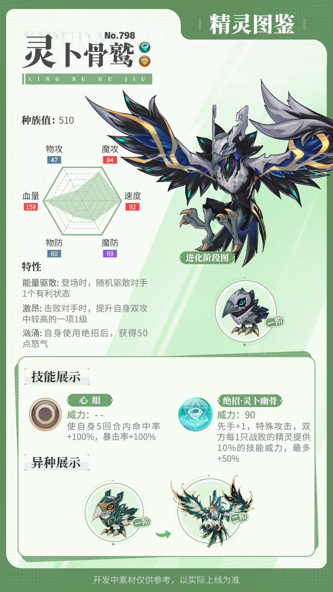 《西普大陆》精灵百科|灵卜骨鹫&宁芙仙灵&音鸣舞蜥图片_2