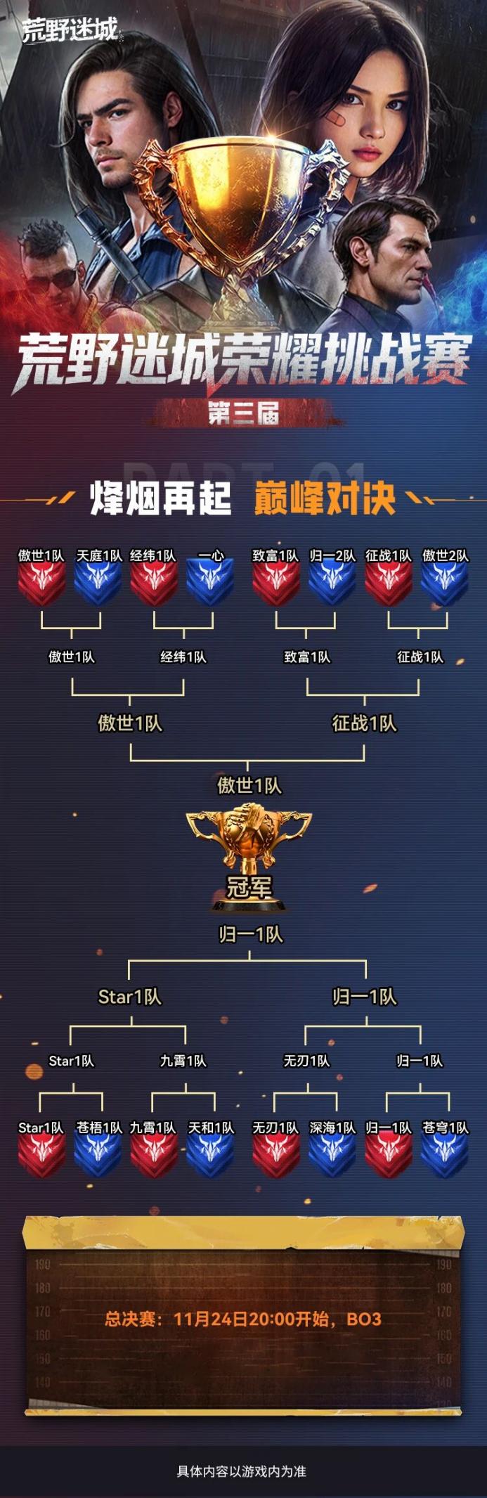 《荒野迷城》荣耀挑战赛丨决战巅峰图片_1