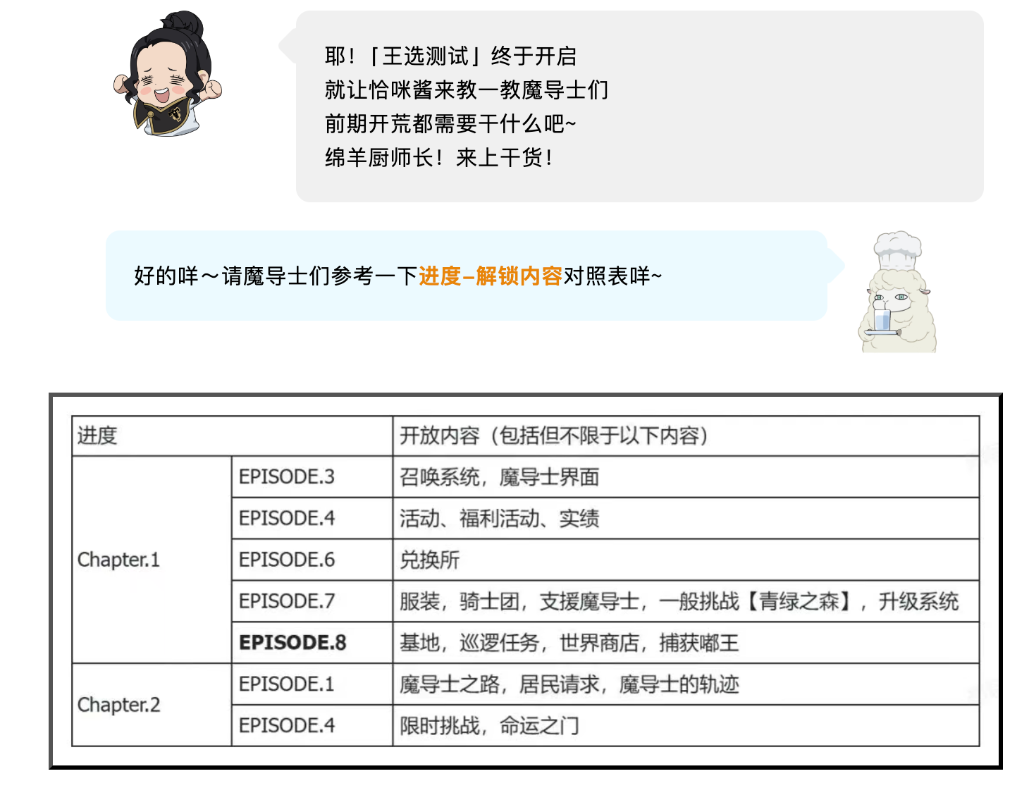 《黑色四葉草 魔法帝之道》萌新指南 | 不走彎路！前期開荒，魔導士們應(yīng)該做什么？圖片_1