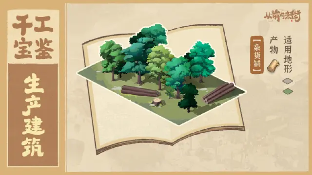 【天街产业录】前期生产建筑有谁？有杉林！《从前有条街》图片