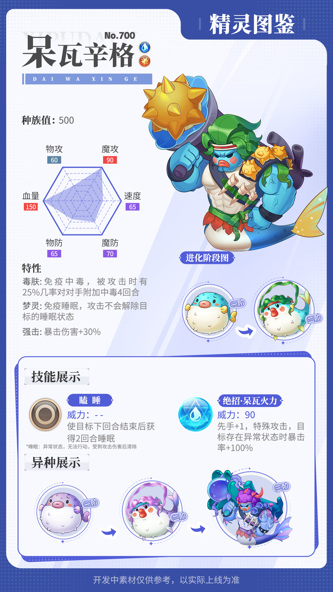 《西普大陸》精靈百科|邦呆分支進化&劫掠鷹&極光鼬&甲石魚龍圖片_2