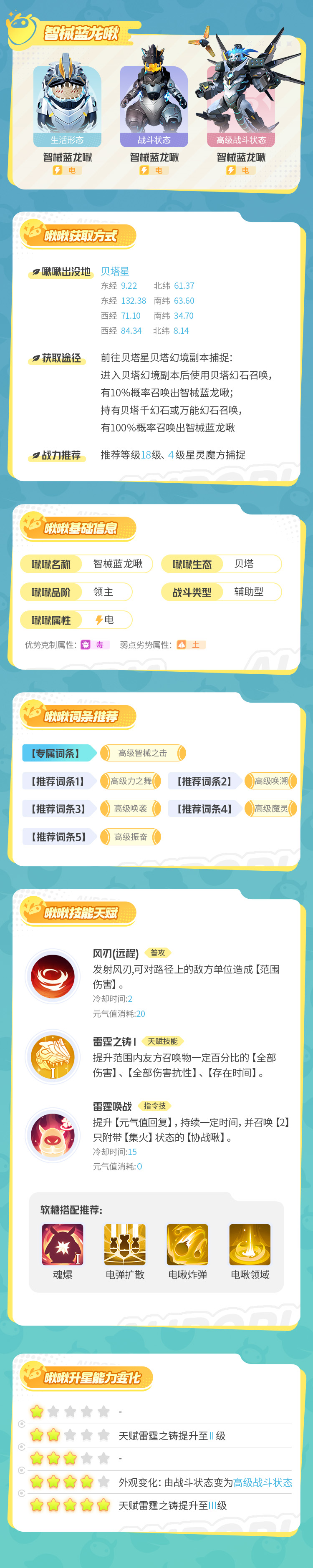 《創(chuàng)造吧！我們的星球》機(jī)械降臨科技帶來新的力量——貝塔星領(lǐng)主圖片_1