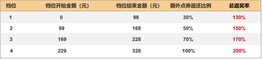 現(xiàn)代戰(zhàn)艦「不刪檔上線」現(xiàn)已開(kāi)啟圖片_3