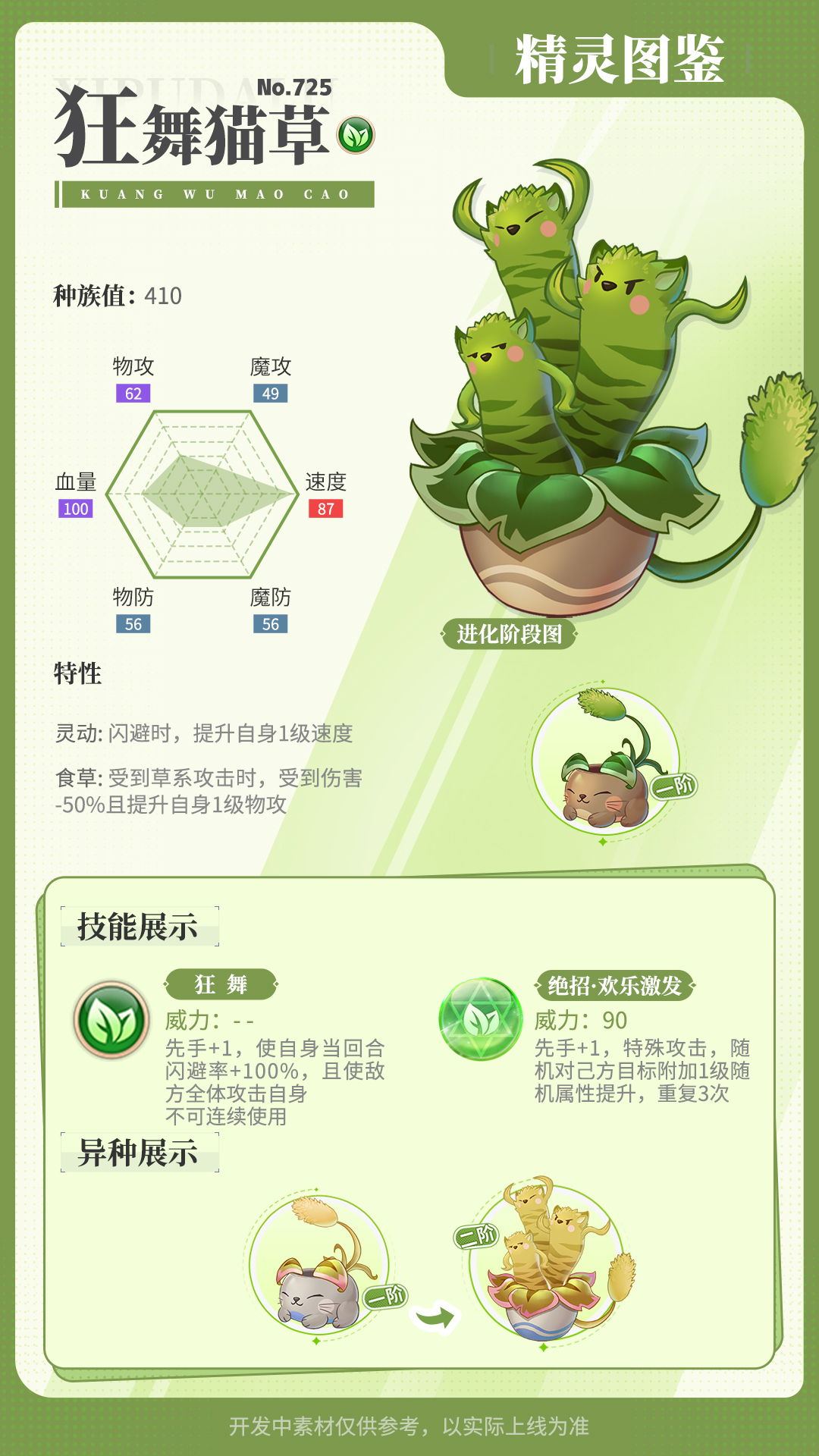 《西普大陸》精靈百科| 赤炎流星號(hào)·強(qiáng)化&雪絨王&狂舞貓草&白嘴鴉圖片_4