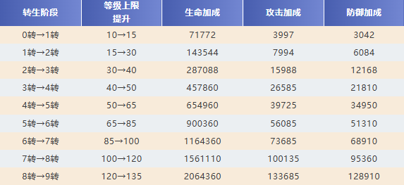 新手必看！全網(wǎng)最詳細(xì)的《新月大陸》新手攻略來了！圖片_5