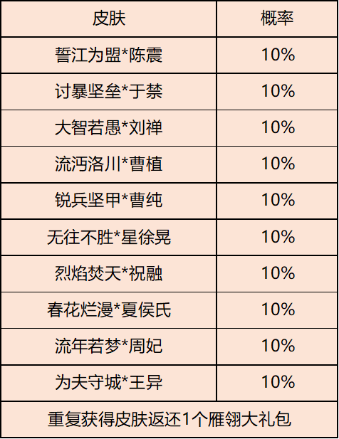 《三国杀移动版》狂欢嘉年华活动图片_1