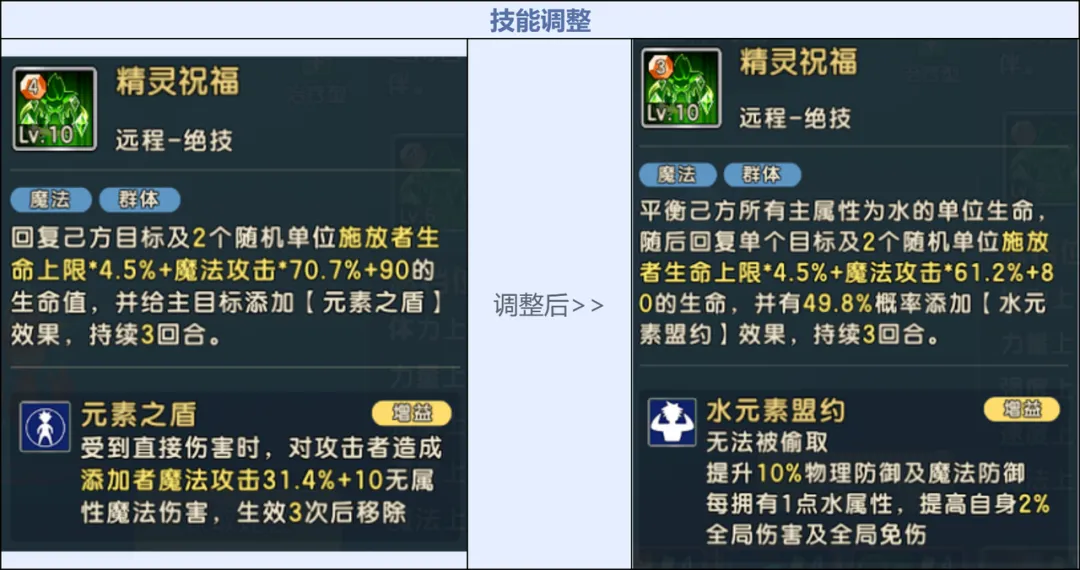《魔力寶貝：復(fù)興》自然魔力的化身「元素之王」降臨！圖片_16
