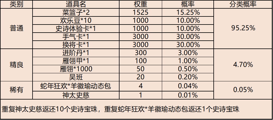 《三国杀移动版》狂欢嘉年华活动图片_3