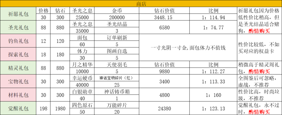 《幾何王國》擊退抗性和擊退效果，如何達(dá)標(biāo)游戲的門檻級屬性？圖片_2
