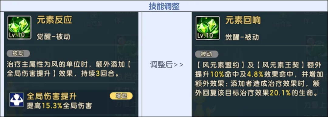 《魔力寶貝：復(fù)興》自然魔力的化身「元素之王」降臨！圖片_23