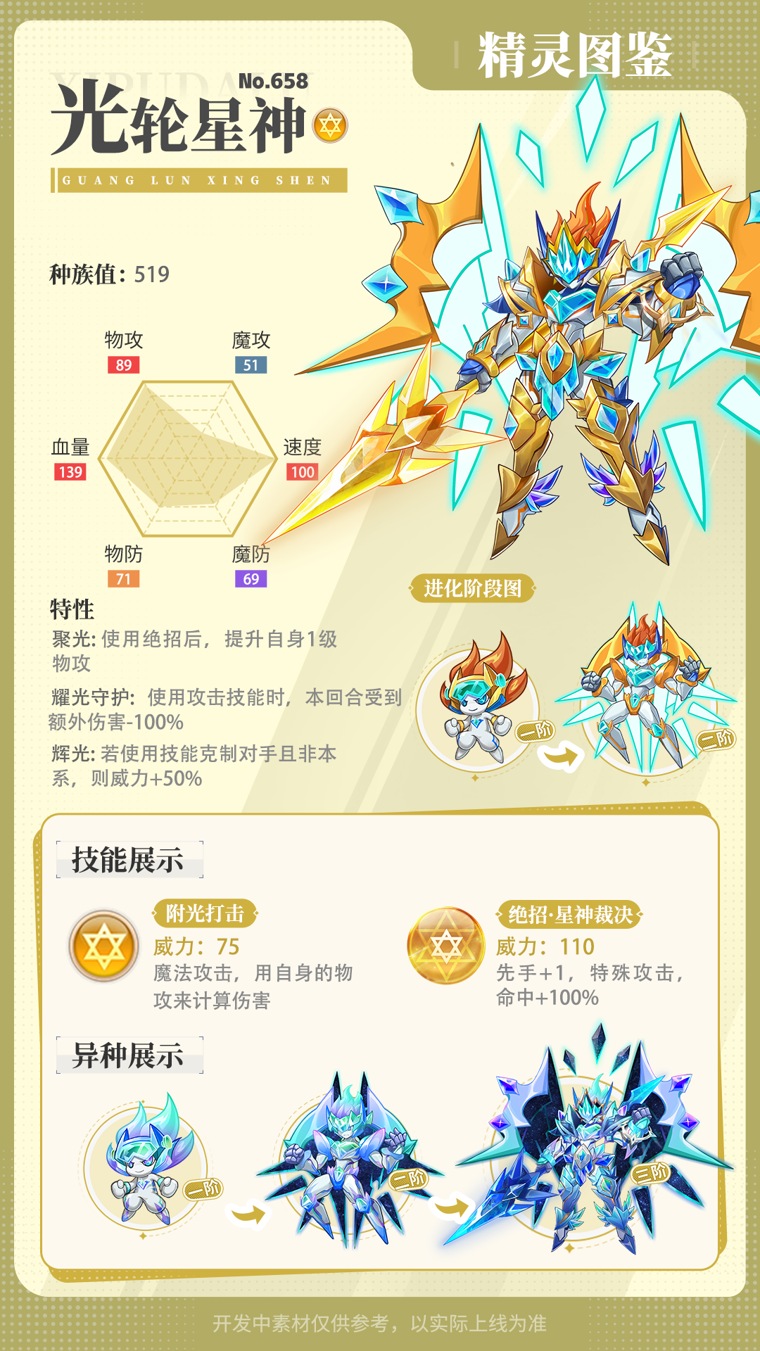 《西普大陸》精靈百科|光輪星神&天衢九尾&精靈強化圖片_2