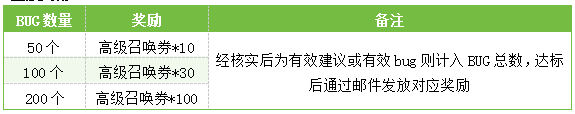 《超凡守衛(wèi)戰(zhàn)》刪檔計(jì)費(fèi)測(cè)試開(kāi)啟，反饋BUG得好禮圖片_2