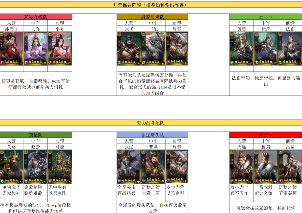 《三国乱世霸王》新手开荒+阵容攻略图片_5