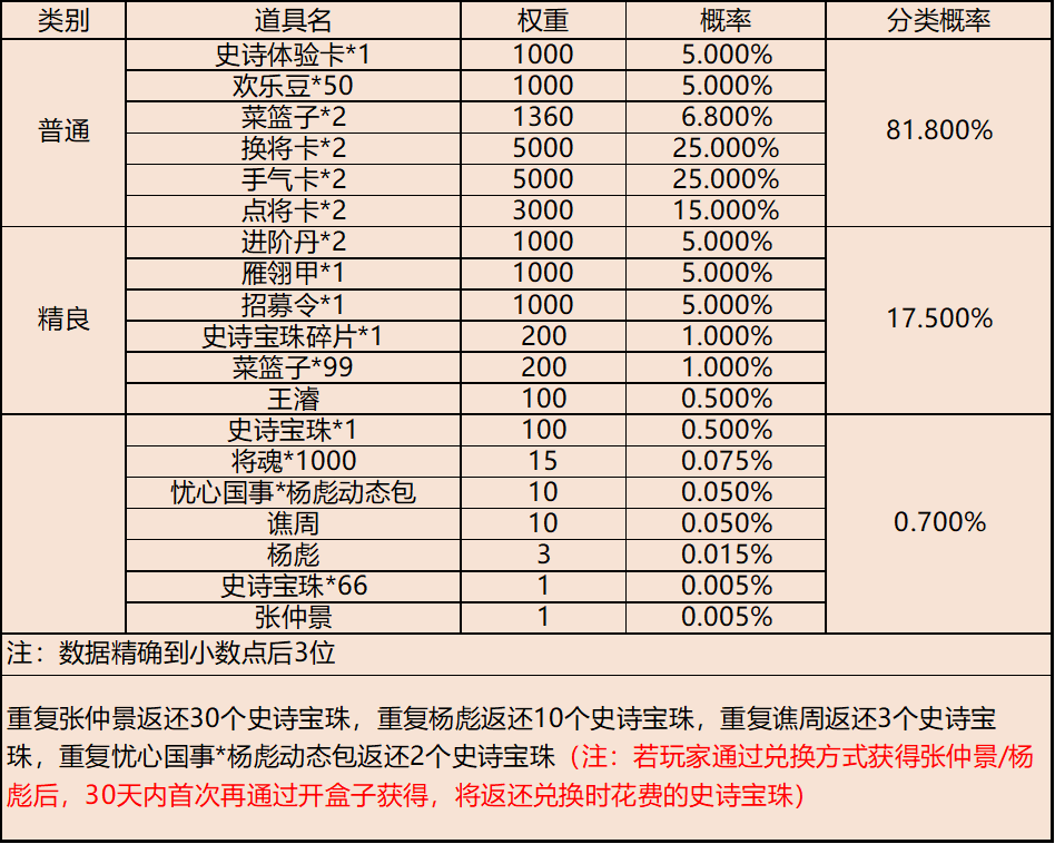 《三國殺移動版》好事成霜圖片_1