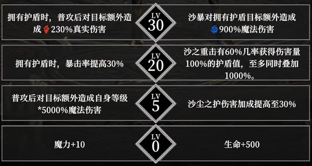 【地下城堡4】 “织沙者”泽菲拉:以流沙筑起,拒斥神明的界碑图片_7