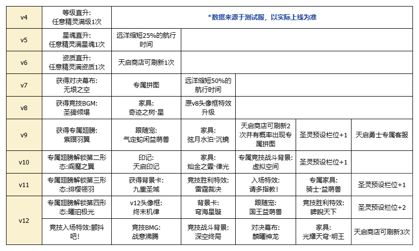 《西普大陸》8月15日版本前瞻|邦呆的蛻變，遠(yuǎn)古BOSS冬之像挑戰(zhàn)開(kāi)啟圖片_15