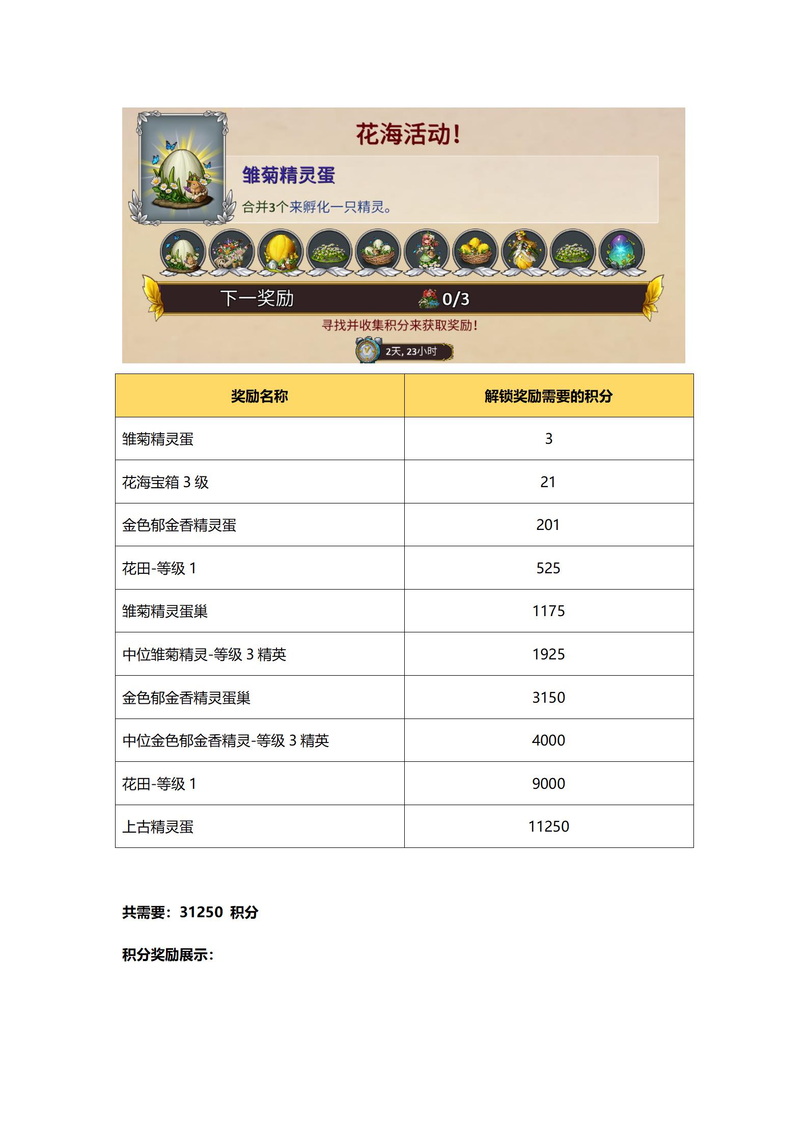 《精灵世界种田》甜蜜来袭，花海活动本周五正式开启！图片_14