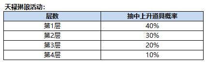 《三國殺名將傳》11月1日天祿琳瑯活動圖片_5