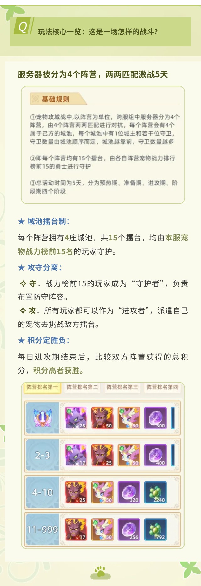 《獵風傳說》攻略速遞 | 3分鐘速成！《寵物攻城戰(zhàn)》玩法指南：看完立刻上手！圖片_1