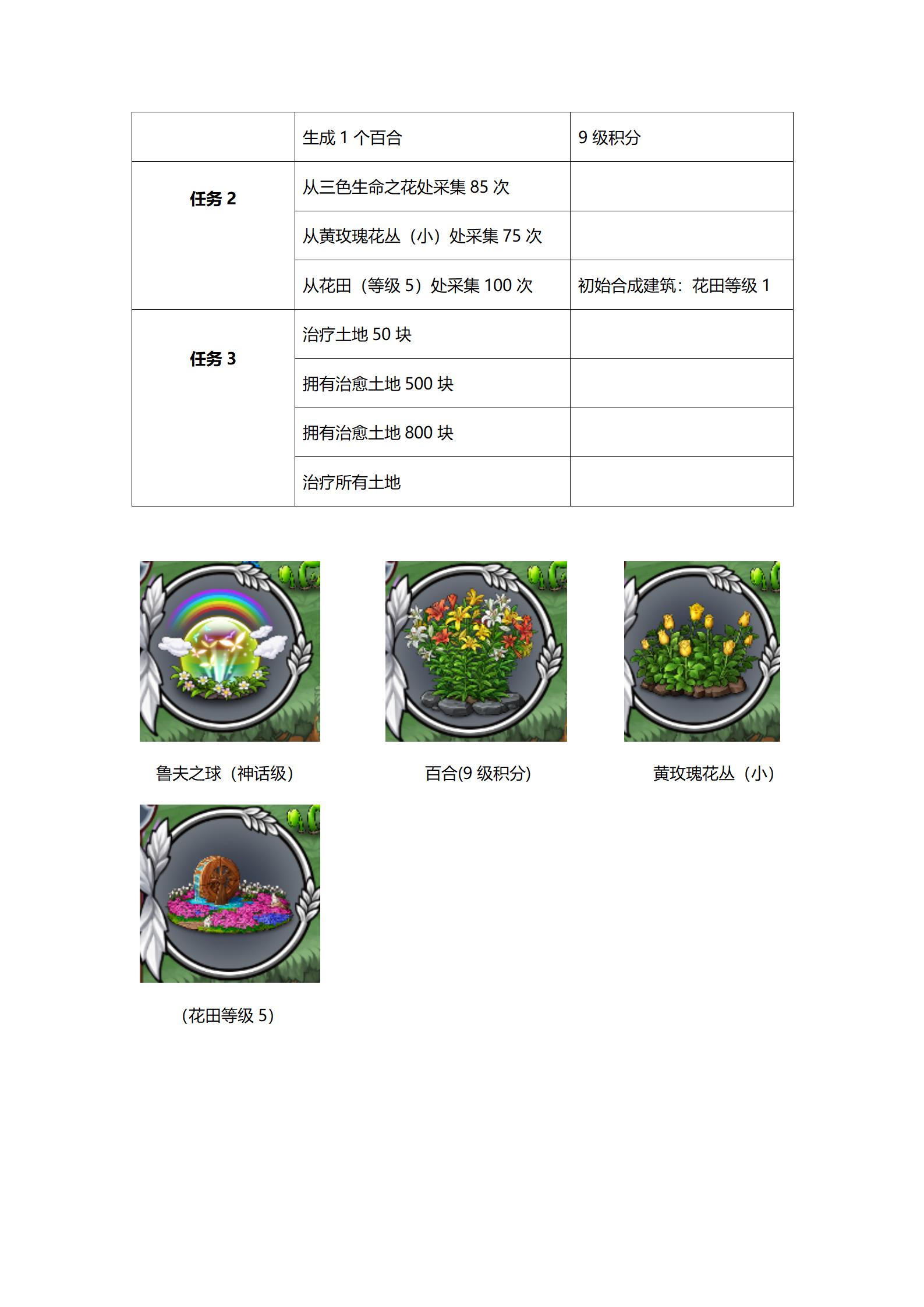 《精灵世界种田》甜蜜来袭，花海活动本周五正式开启！图片_21