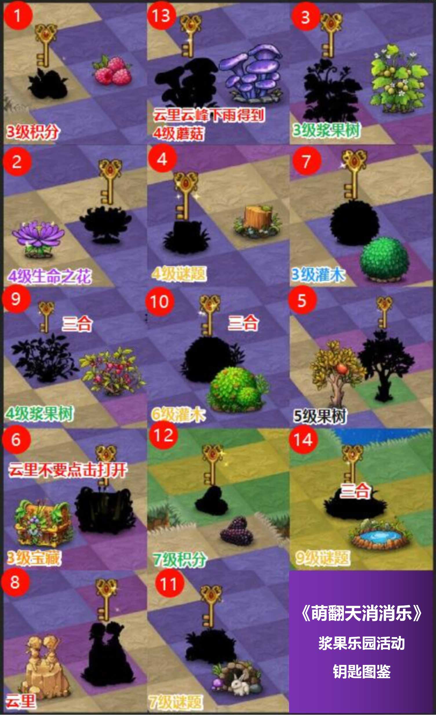 《萌翻天消消樂》甜蜜周末來襲，漿果樂園活動(dòng)開啟！圖片_2