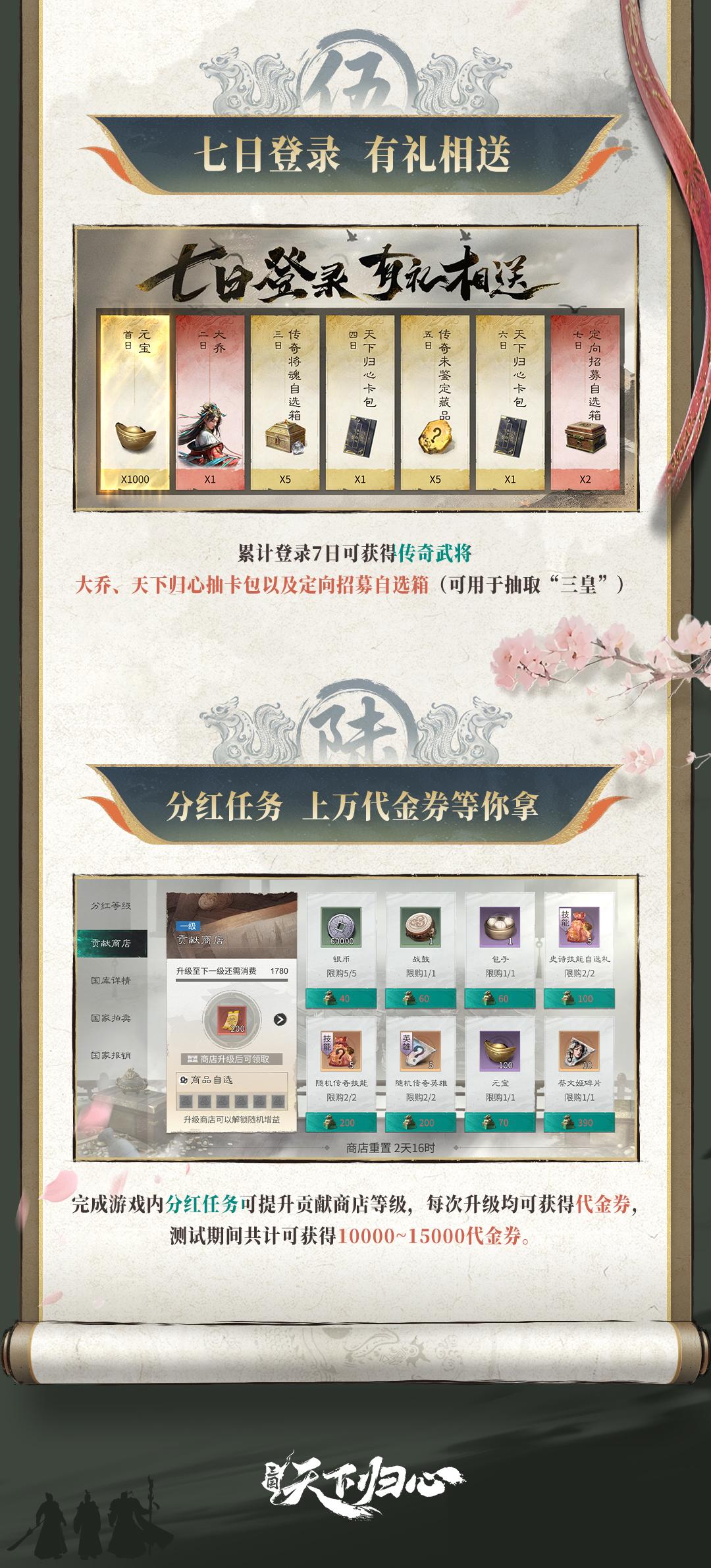《三國：天下歸心》參與就送7500元代金券！「結(jié)義測試」明日開啟，測試福利搶先看圖片_4