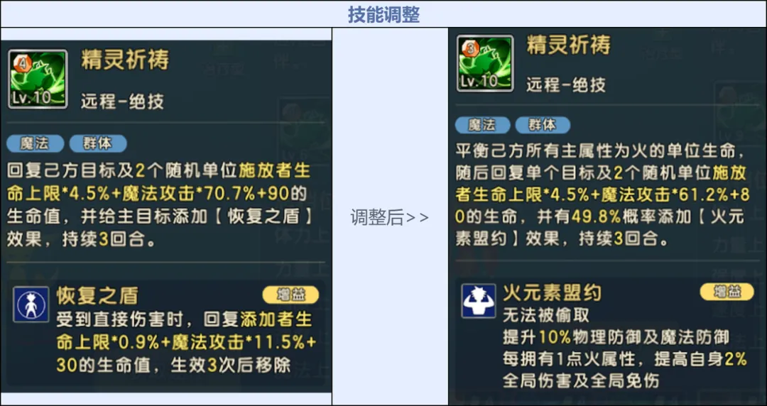 《魔力寶貝：復(fù)興》自然魔力的化身「元素之王」降臨！圖片_17