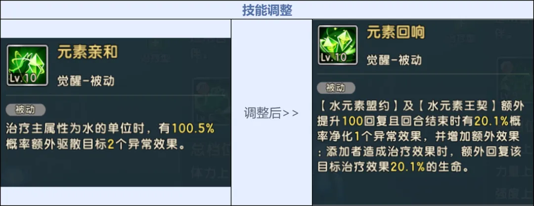 《魔力寶貝：復(fù)興》自然魔力的化身「元素之王」降臨！圖片_24